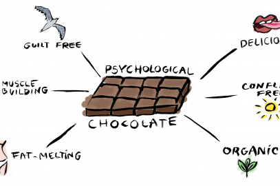 watercolour sketch showing chocolate bar surrounded by a flying seagull, a sun, a leaf, a tongue licking lips, a muscly arm and a slim female figure - to illustrate 'psychological chocolate' that's conflict free - builds muscle, loses weight, organic, and delicious - all to aid with self-control, motivation & willpower.